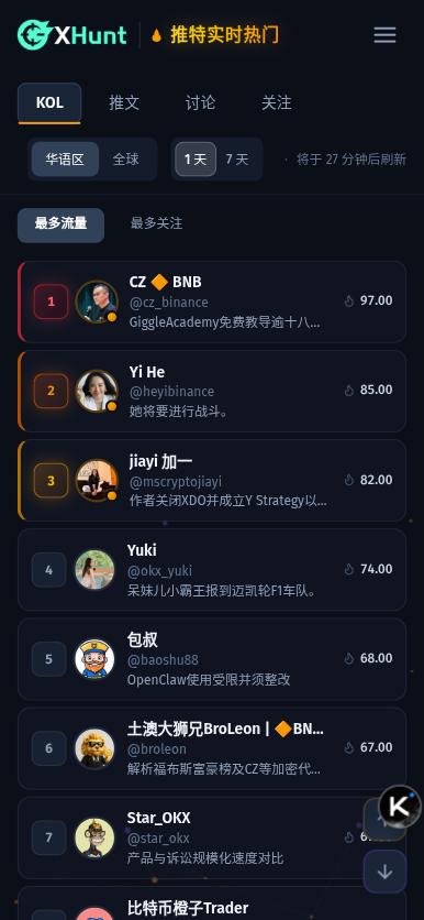 XHunt AI 趋势平台界面